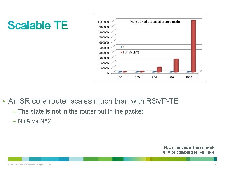  • An SR core router scales much than with RSVP-TE – The state