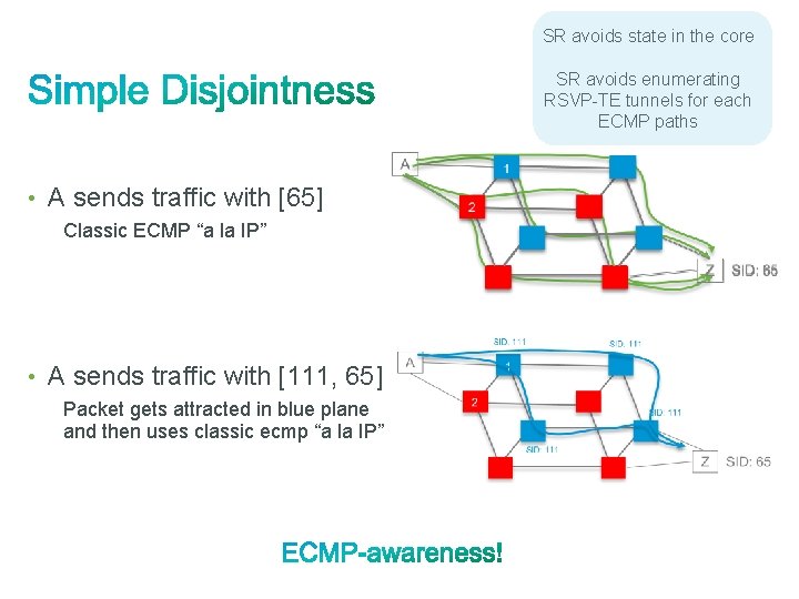 SR avoids state in the core SR avoids enumerating RSVP-TE tunnels for each ECMP