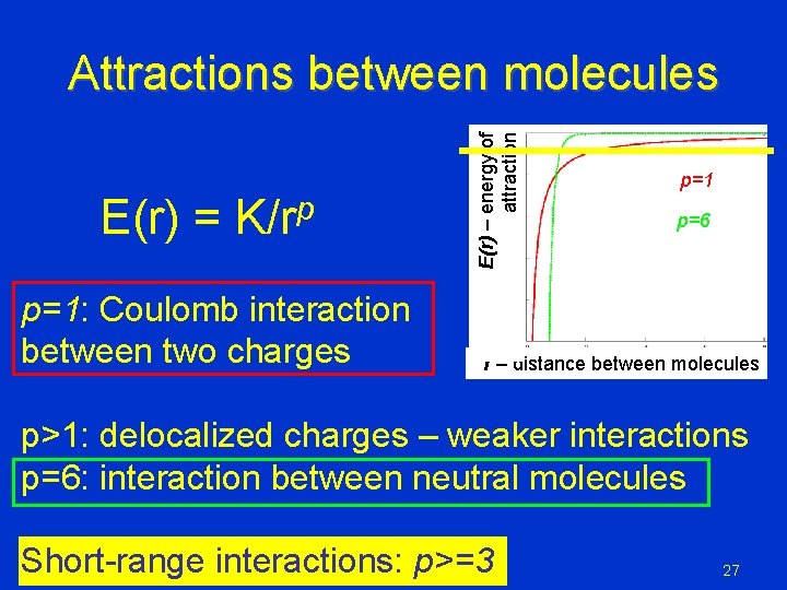 E(r) = K/rp p=1: Coulomb interaction between two charges E(r) – energy of attraction E(r) = K/rp p=1: Coulomb interaction between two charges E(r) – energy of attraction