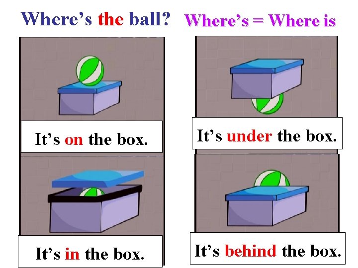 Where’s the ball? Where’s = Where is It’s on the box. It’s under the