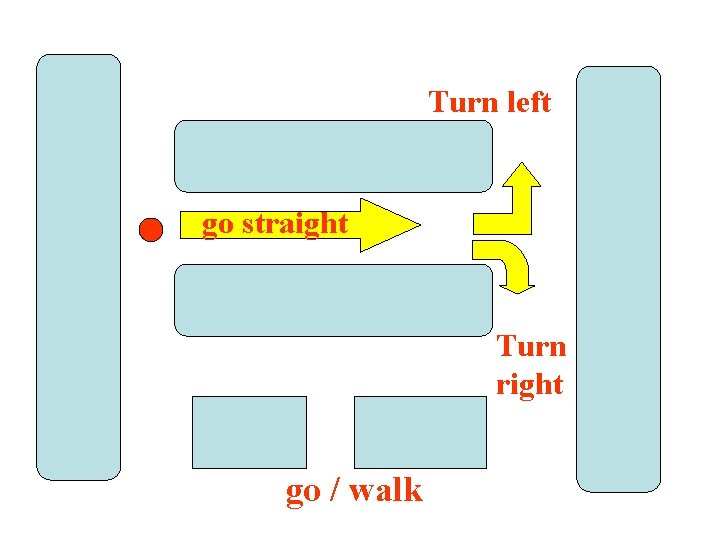 Turn left go straight Turn right go / walk 