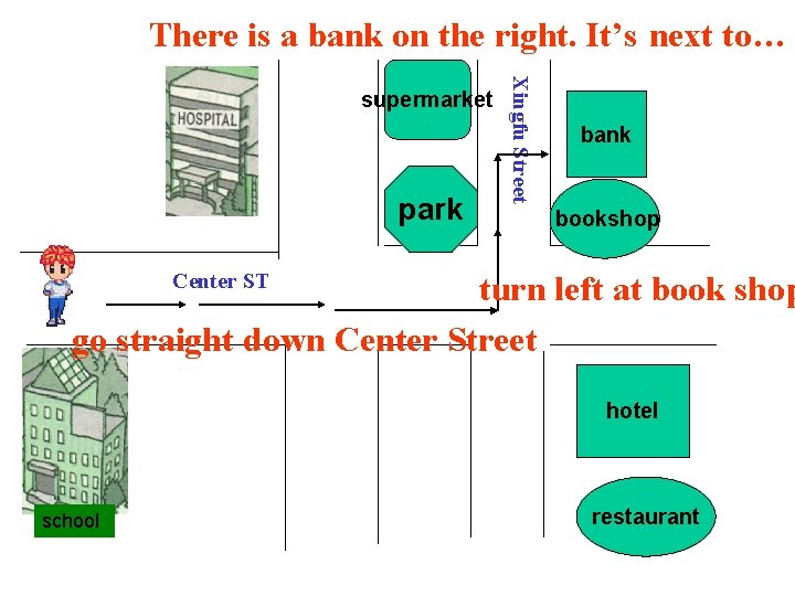 There is a bank on the right. It’s next to… park Xingfu Street supermarket