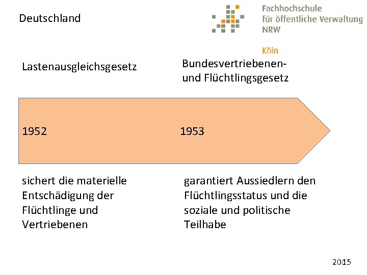 Deutschland Lastenausgleichsgesetz Bundesvertriebenenund Flüchtlingsgesetz 1952 1953 sichert die materielle Entschädigung der Flüchtlinge und Vertriebenen