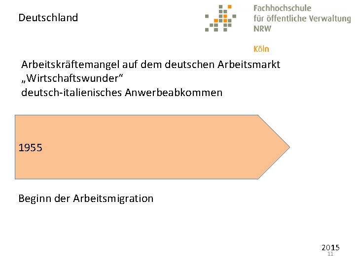 Deutschland Arbeitskräftemangel auf dem deutschen Arbeitsmarkt „Wirtschaftswunder“ deutsch-italienisches Anwerbeabkommen 1955 Beginn der Arbeitsmigration 2015