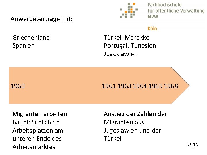 Anwerbeverträge mit: Griechenland Spanien Türkei, Marokko Portugal, Tunesien Jugoslawien 1960 1961 1963 1964 1965