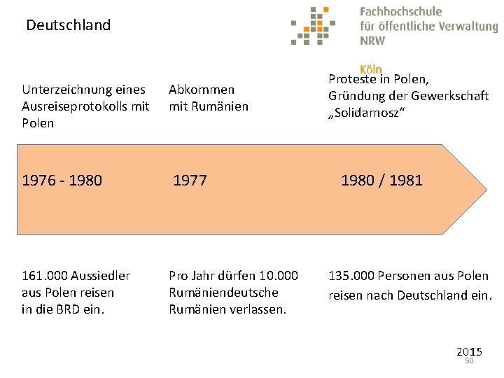 Deutschland Unterzeichnung eines Ausreiseprotokolls mit Polen 1976 - 1980 161. 000 Aussiedler aus Polen