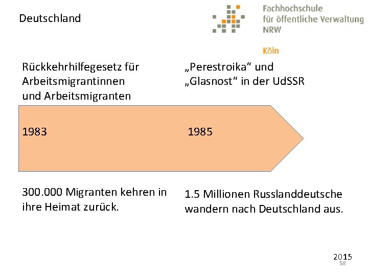 Deutschland Rückkehrhilfegesetz für Arbeitsmigrantinnen und Arbeitsmigranten „Perestroika“ und „Glasnost“ in der Ud. SSR 1983