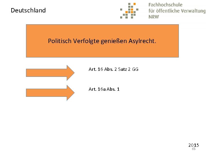 Deutschland Politisch Verfolgte genießen Asylrecht. Art. 16 Abs. 2 Satz 2 GG Art. 16