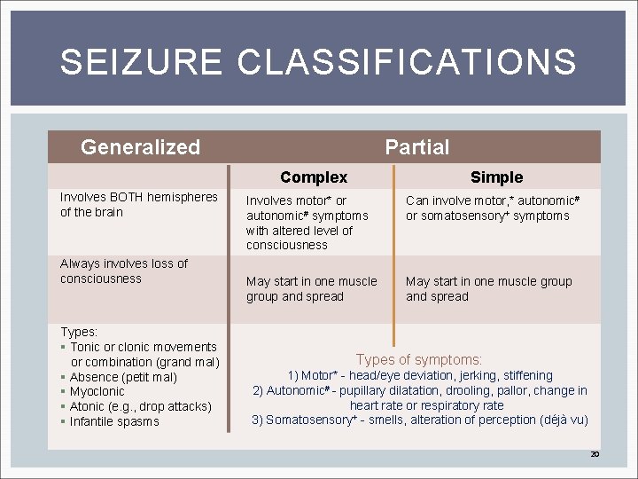 SEIZURE CLASSIFICATIONS Generalized Partial Complex Involves BOTH hemispheres of the brain Always involves loss