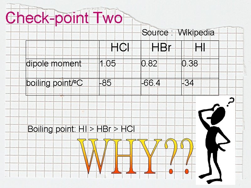 Check-point Two Source : Wikipedia HCl HBr HI dipole moment 1. 05 0. 82