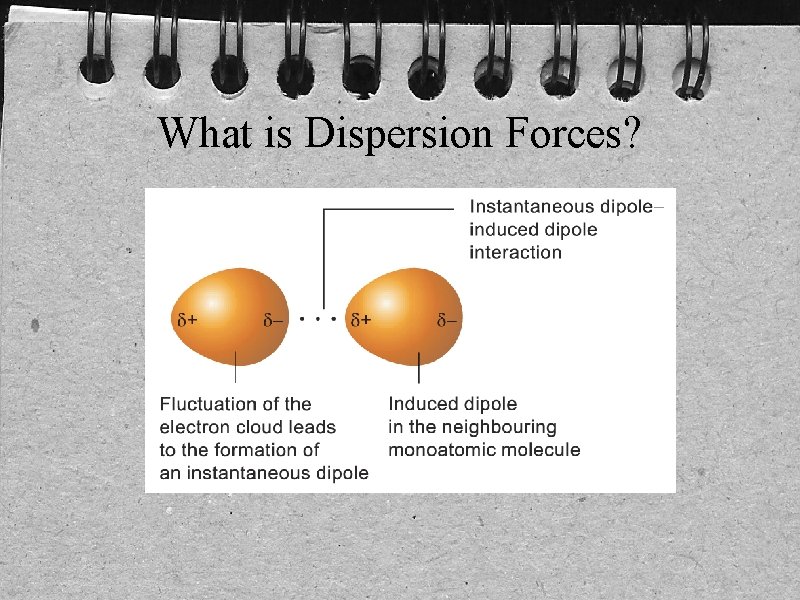 What is Dispersion Forces? 