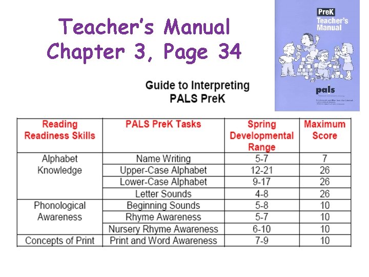 Teacher’s Manual Chapter 3, Page 34 