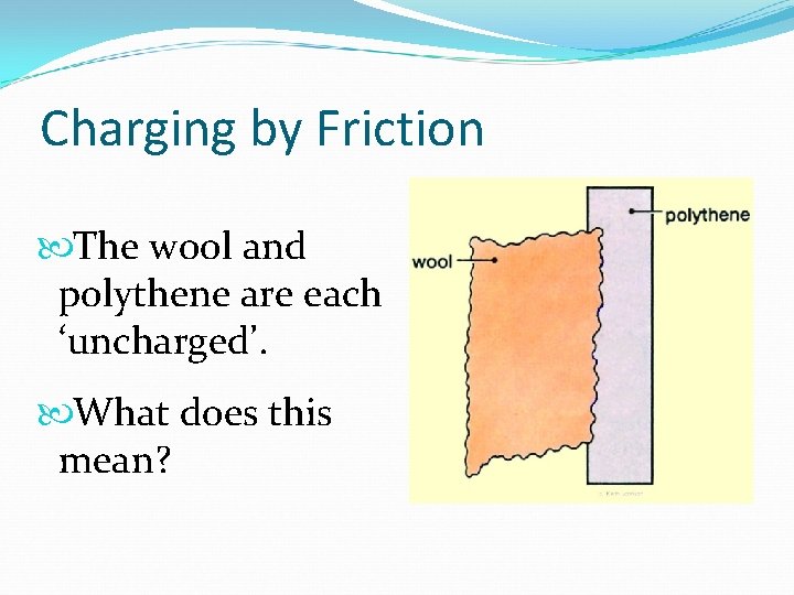 Charging by Friction The wool and polythene are each ‘uncharged’. What does this mean?