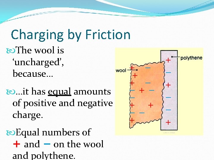 Charging by Friction The wool is ‘uncharged’, because… …it has equal amounts of positive