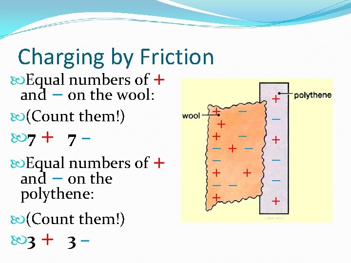 Charging by Friction Equal numbers of + and − on the wool: (Count them!)