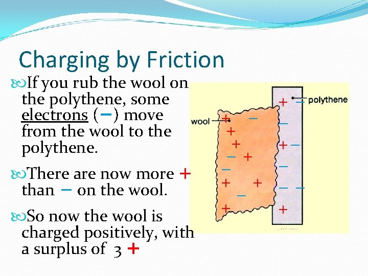 Charging by Friction If you rub the wool on the polythene, some electrons (−)