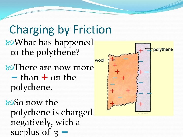 Charging by Friction What has happened to the polythene? There are now more −