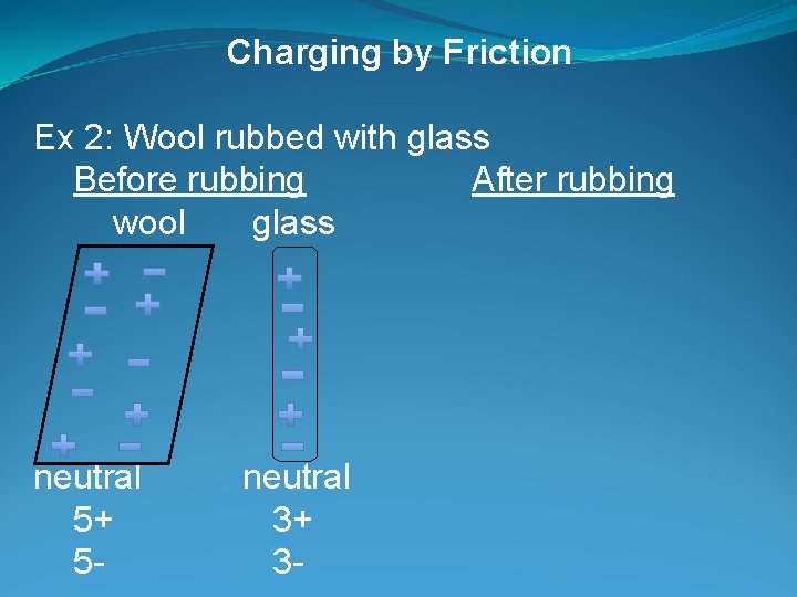 Charging by Friction Ex 2: Wool rubbed with glass Before rubbing After rubbing wool