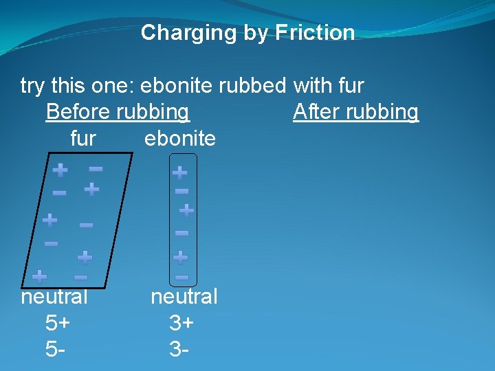 Charging by Friction try this one: ebonite rubbed with fur Before rubbing After rubbing