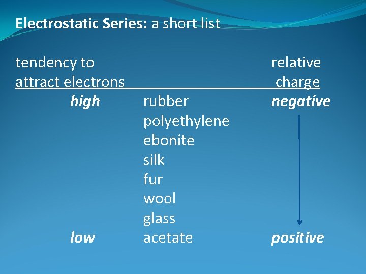 Electrostatic Series: a short list tendency to attract electrons high low rubber polyethylene ebonite