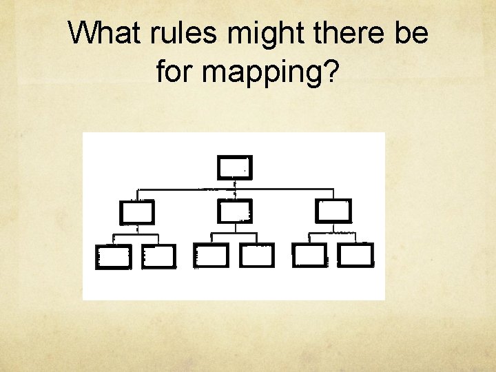 What rules might there be for mapping? 