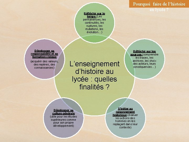 Pourquoi faire de l’histoire en lycée ? Réfléchir sur le temps (Les permanences, les