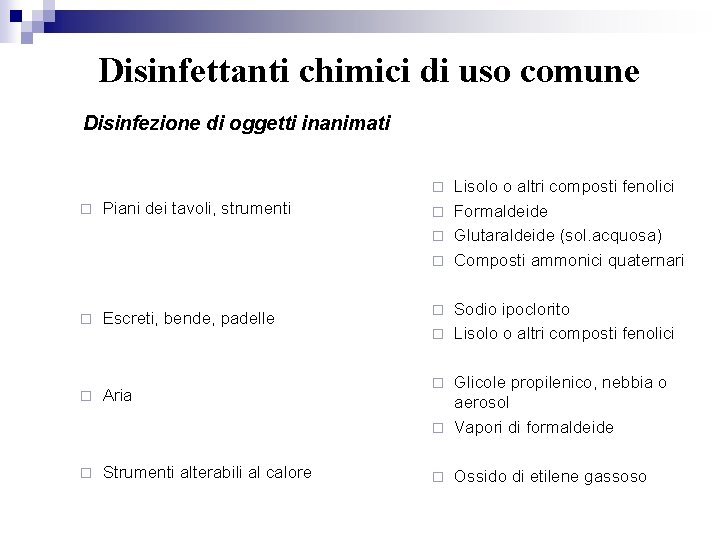 Disinfettanti chimici di uso comune Disinfezione di oggetti inanimati Lisolo o altri composti fenolici