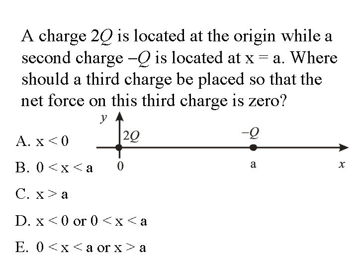 A charge 2 Q is located at the origin while a second charge Q