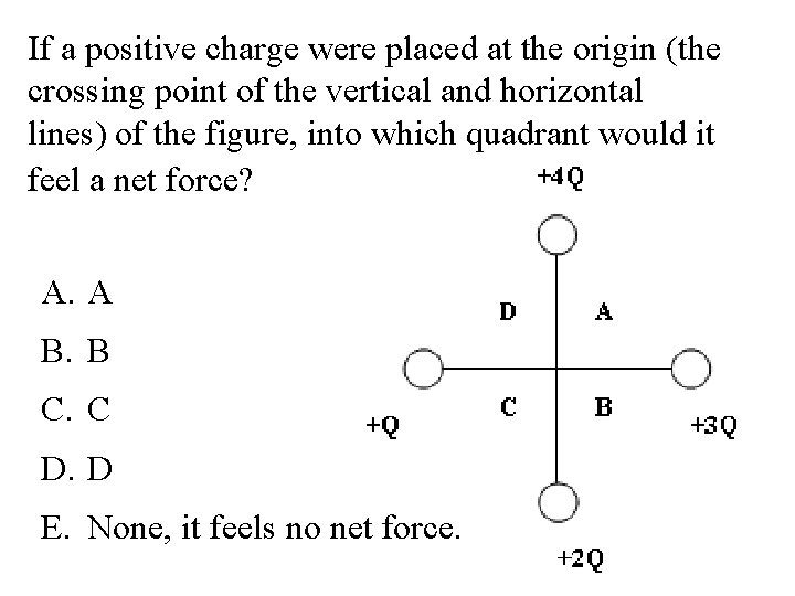 If a positive charge were placed at the origin (the crossing point of the