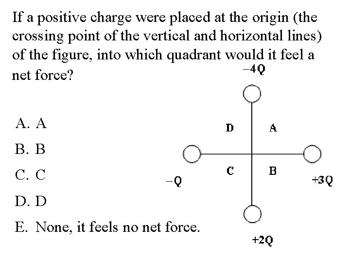 If a positive charge were placed at the origin (the crossing point of the