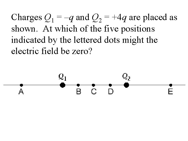 Charges Q 1 = –q and Q 2 = +4 q are placed as