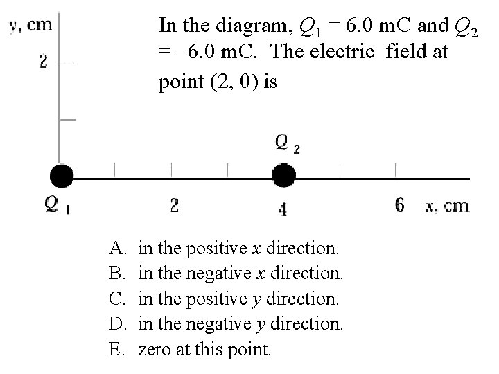 In the diagram, Q 1 = 6. 0 m. C and Q 2 =