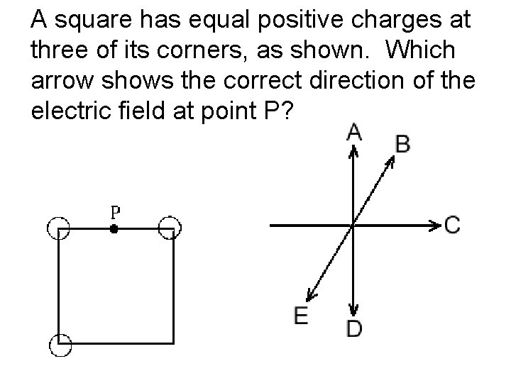 A square has equal positive charges at three of its corners, as shown. Which