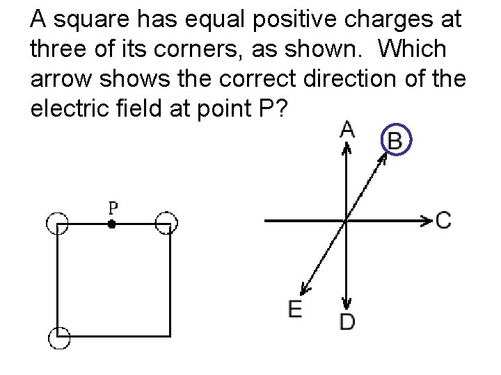 A square has equal positive charges at three of its corners, as shown. Which
