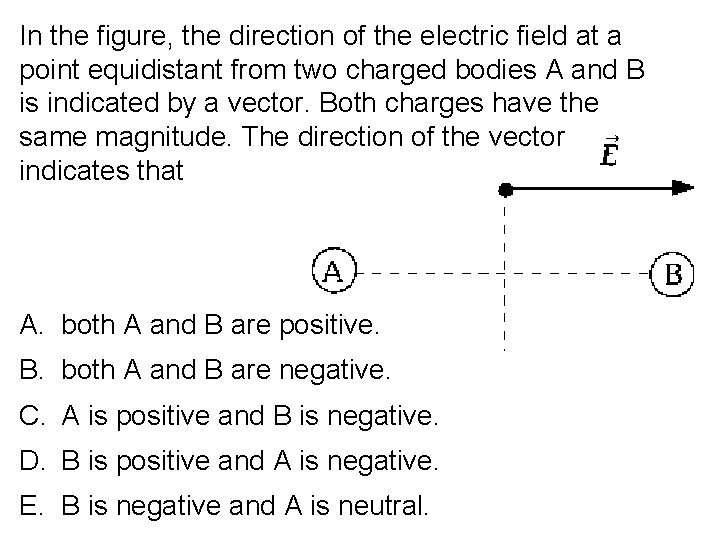 In the figure, the direction of the electric field at a point equidistant from