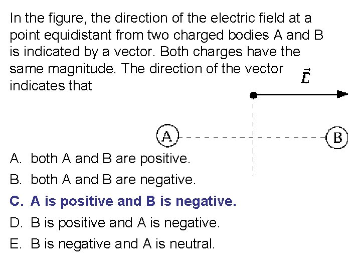 In the figure, the direction of the electric field at a point equidistant from