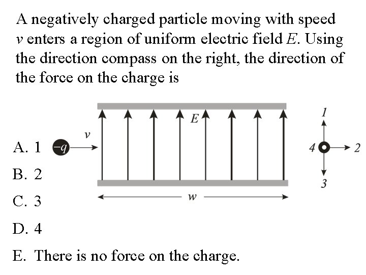 A negatively charged particle moving with speed v enters a region of uniform electric