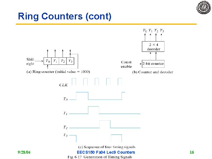 Ring Counters (cont) 9/28/04 EECS 150 Fa 04 Lec 9 Counters 16 Ring Counters (cont) 9/28/04 EECS 150 Fa 04 Lec 9 Counters 16