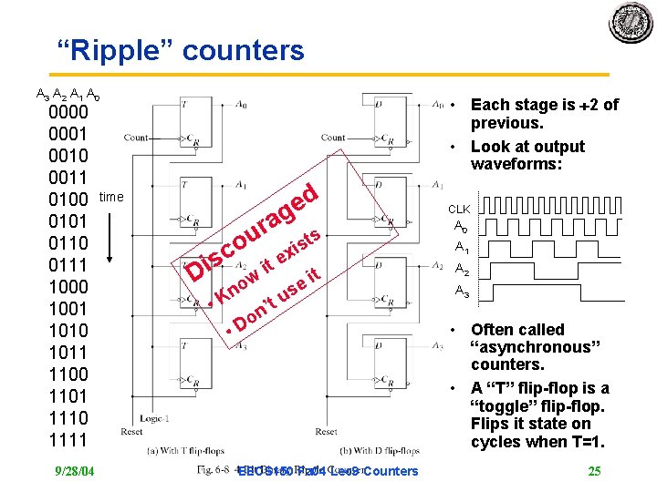 “Ripple” counters A 3 A 2 A 1 A 0 0001 0010 0011 0100 “Ripple” counters A 3 A 2 A 1 A 0 0001 0010 0011 0100