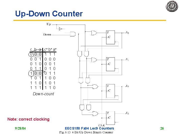 Up-Down Counter c 0 0 1 1 b 0 0 1 1 a 0 Up-Down Counter c 0 0 1 1 b 0 0 1 1 a 0