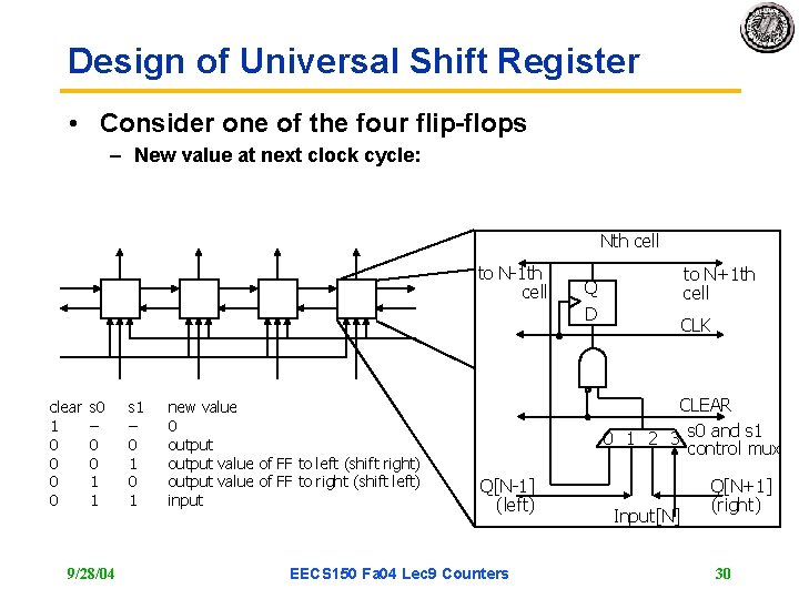 Design of Universal Shift Register • Consider one of the four flip-flops – New Design of Universal Shift Register • Consider one of the four flip-flops – New
