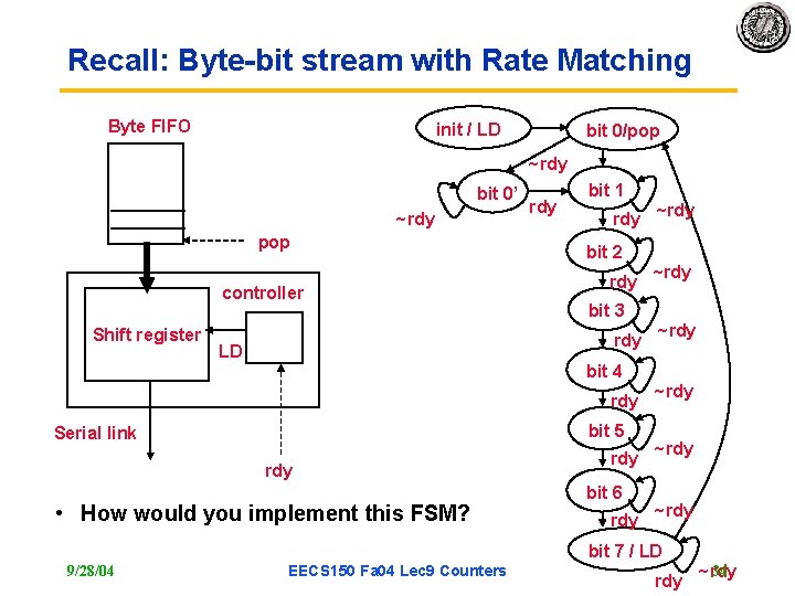 Recall: Byte-bit stream with Rate Matching Byte FIFO init / LD bit 0/pop ~rdy Recall: Byte-bit stream with Rate Matching Byte FIFO init / LD bit 0/pop ~rdy