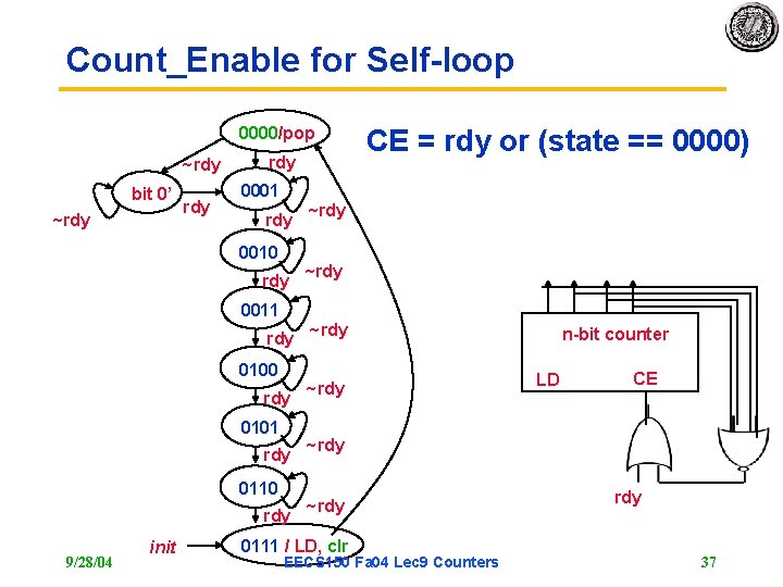 Count_Enable for Self-loop 0000/pop ~rdy bit 0’ ~rdy rdy 0001 rdy 0010 rdy 0011 Count_Enable for Self-loop 0000/pop ~rdy bit 0’ ~rdy rdy 0001 rdy 0010 rdy 0011