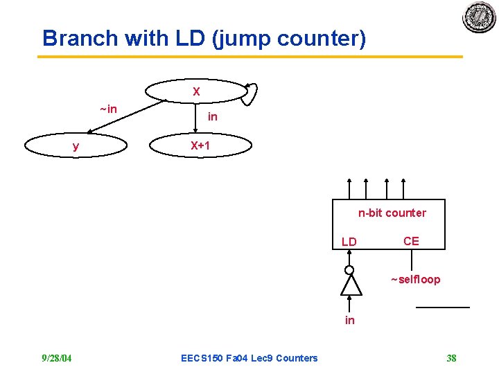 Branch with LD (jump counter) X ~in y in X+1 n-bit counter LD CE Branch with LD (jump counter) X ~in y in X+1 n-bit counter LD CE