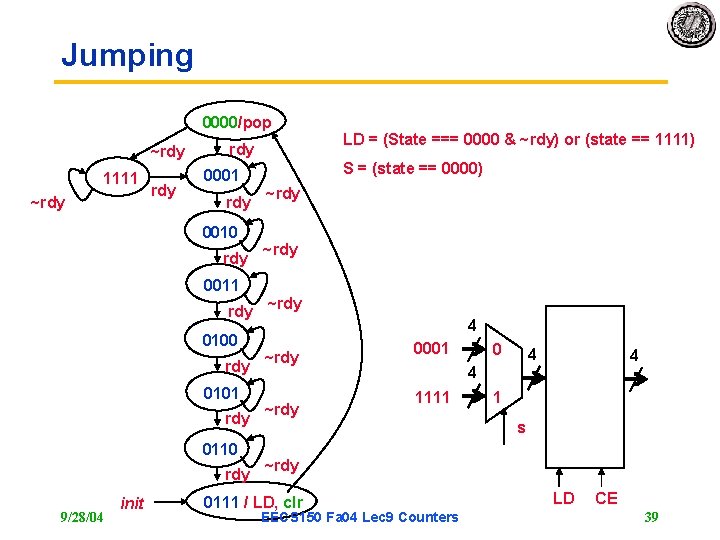 Jumping 0000/pop ~rdy 1111 ~rdy rdy 0001 rdy 0010 rdy 0011 rdy 0100 rdy Jumping 0000/pop ~rdy 1111 ~rdy rdy 0001 rdy 0010 rdy 0011 rdy 0100 rdy