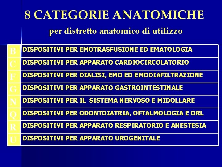 8 CATEGORIE ANATOMICHE per distretto anatomico di utilizzo B C F G N Q