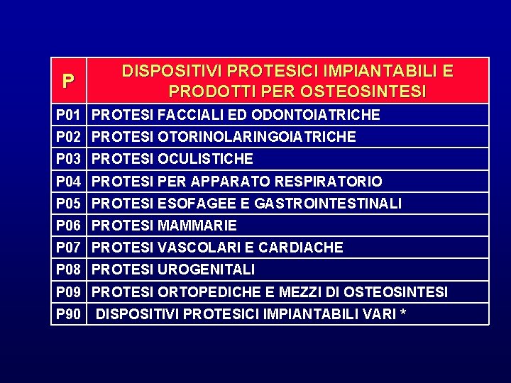 P DISPOSITIVI PROTESICI IMPIANTABILI E PRODOTTI PER OSTEOSINTESI P 01 PROTESI FACCIALI ED ODONTOIATRICHE