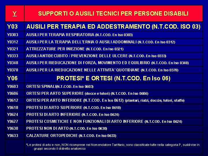 Y SUPPORTI O AUSILI TECNICI PERSONE DISABILI Y 03 AUSILI PER TERAPIA ED ADDESTRAMENTO