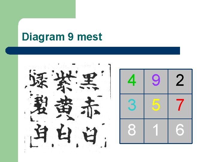 Diagram 9 mest 4 9 2 3 5 7 8 1 6 