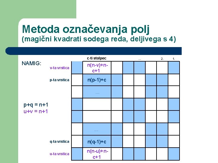 Metoda označevanja polj (magični kvadrati sodega reda, deljivega s 4) c-ti stolpec NAMIG: .